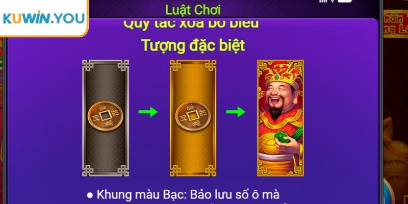 Khai thác nhóm hình phụ tạo đà tăng